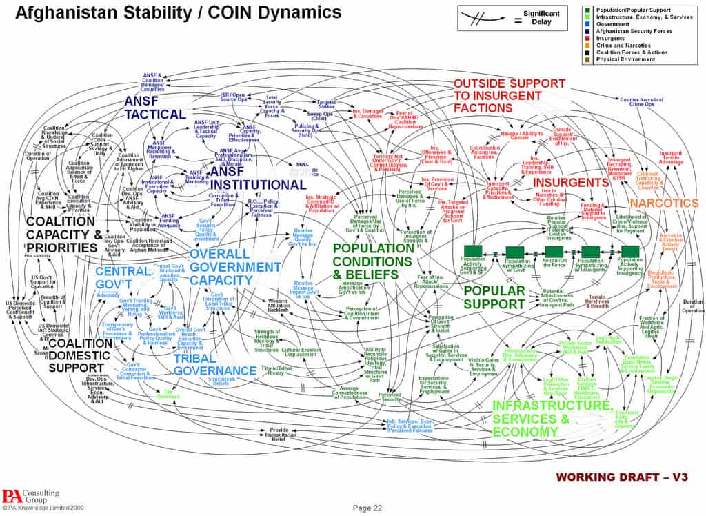 Slide created by the Pentagon Slide created by the Pentagon