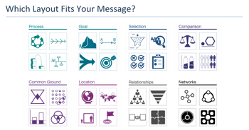 The Message-Centric Slide