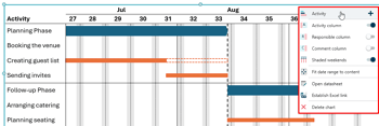 Creating Gantt Charts in PowerPoint Using Ampler
