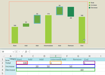 Creating Waterfall Charts in PowerPoint Using Ampler