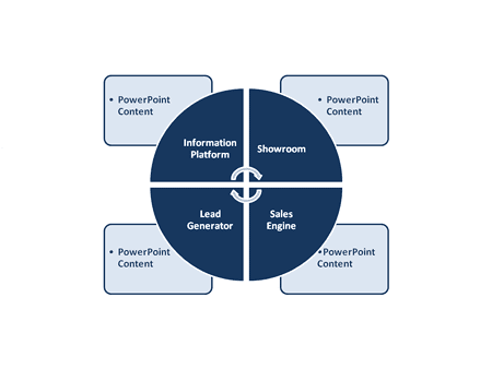 Create Content Create Content