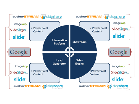 Content indexed with Google Content indexed with Google