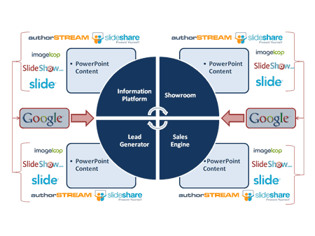 More targeted traffic More targeted traffic