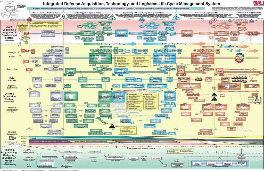 Pentagons craziest PowerPoint slide