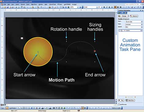 Motion path elements