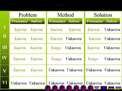 Table that doubles as a switchboard Table that doubles as a switchboard