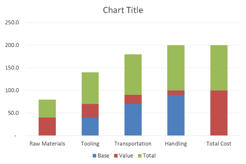 Chart with applied values Chart with applied values