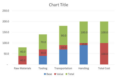 Resulting red series Data Labels Resulting red series Data Labels