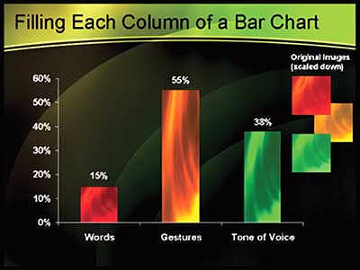 Fill each column of bar chart