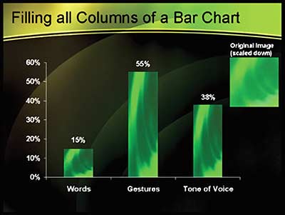 Fill effect in bar chart