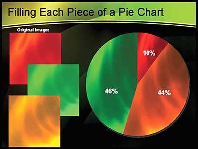 Filling each segment of a pie chart