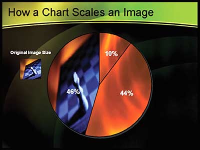 Picture me distorted