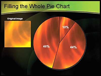Pie segments filled with the same image