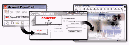 PowerCONVERTER PowerCONVERTER