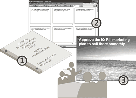 The Three-Step Beyond Bullet Points approach: script, storyboard, and production The Three-Step Beyond Bullet Points approach: script, storyboard, and production