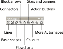 The AutoShapes toolbar The AutoShapes toolbar