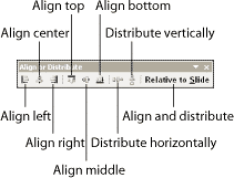The Align or Distribute toolbar The Align or Distribute toolbar