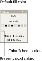 The Fill Color toolbar