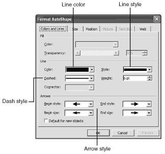 There are many more options available in the Format AutoShape dialog box There are many more options available in the Format AutoShape dialog box