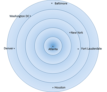 Add more circles and captions