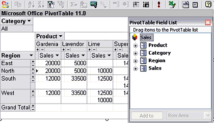 The PivotTable