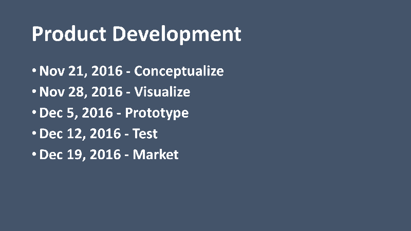 Bullet list containing dates