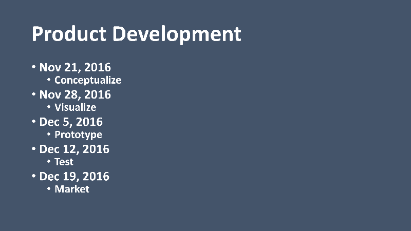 Bulleted list containing dates with sub-bullets