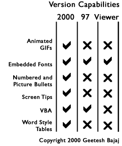Create Your Presentation