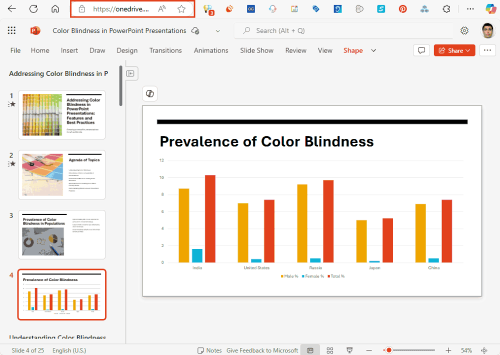 Presentations with color pictures and charts