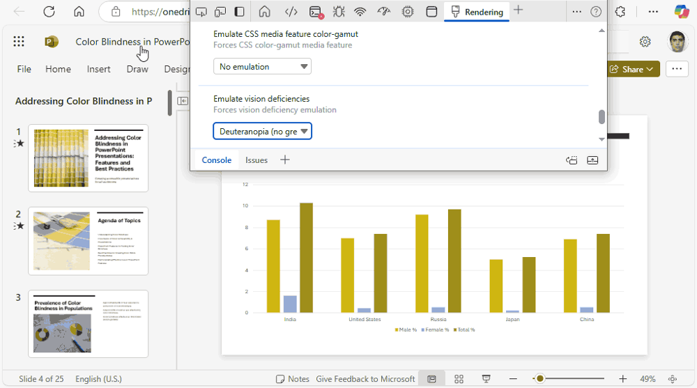 Results for Deuteranopia type color blindness