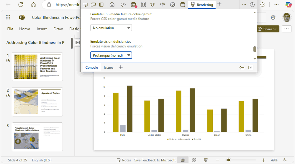 Results for Protanopia type color blindness