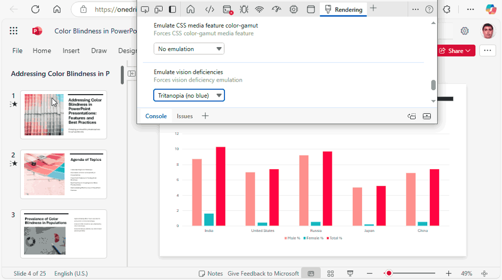 Results for Tritanopia type color blindness