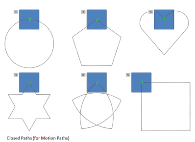 Closed Paths Closed Paths