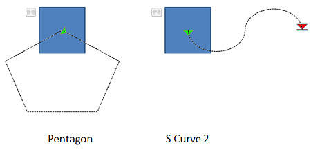 Shapes animated with open and closed motion paths
