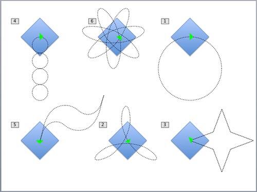 Closed Motion Path animations Closed Motion Path animations