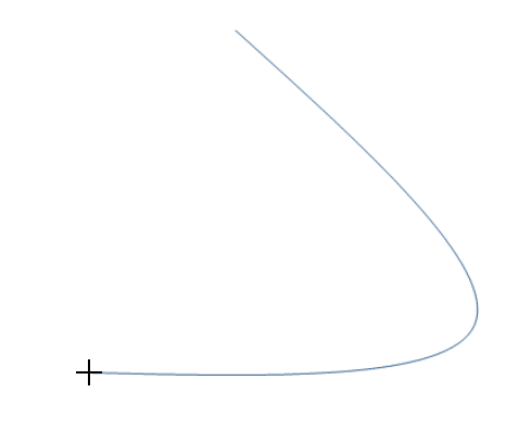 Move cursor to the south-east