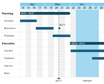 Create a Gantt Chart in empower for PowerPoint
