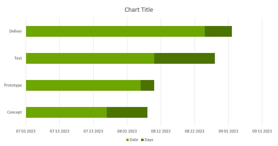 Almost a Gantt chart Almost a Gantt chart