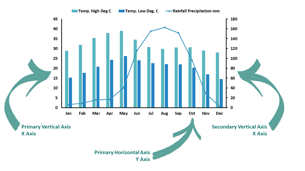 Chart axes in PowerPoint