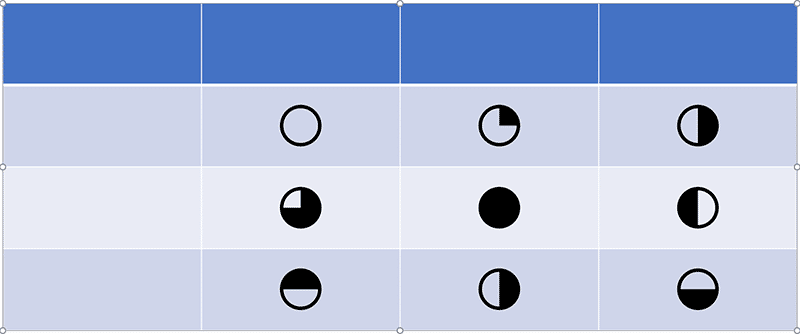 Harvey balls added as Symbol font characters in PowerPoint 365