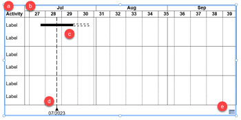 Create a Gantt Chart in think-cell for PowerPoint