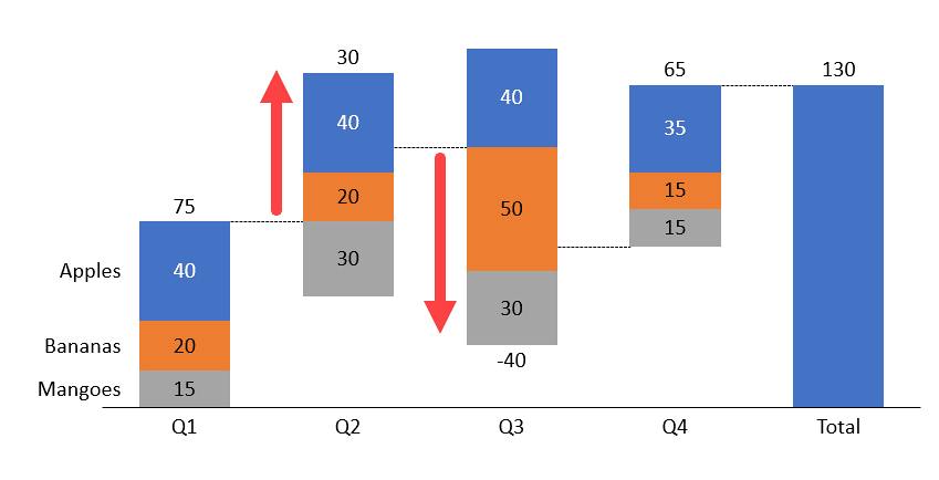 Impact of negative and positive values in a column in PowerPoint Impact of negative and positive values in a column in PowerPoint