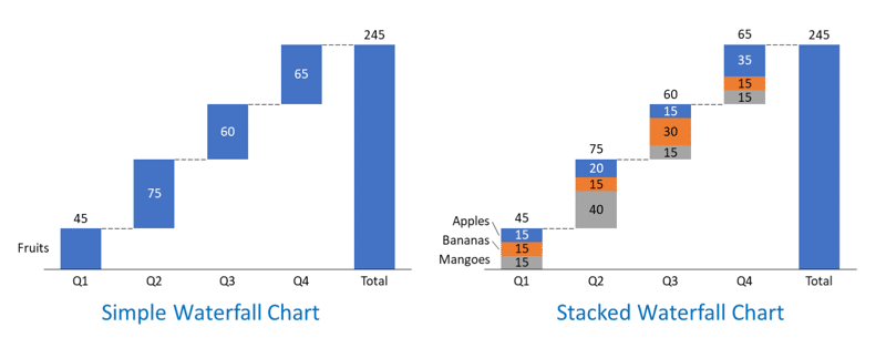 Simple or stacked in PowerPoint Simple or stacked in PowerPoint