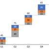 Stacked Waterfall Charts using think-cell add-in for PowerPoint