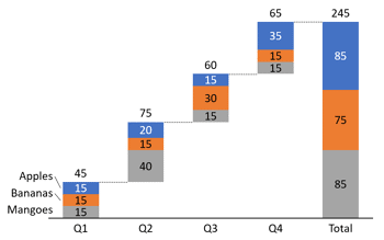 Stacked Waterfall Charts using think-cell add-in for PowerPoint