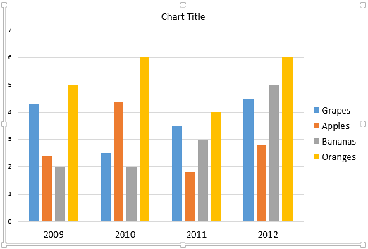 Chart reflecting the changes after added with new Series Chart reflecting the changes after added with new Series