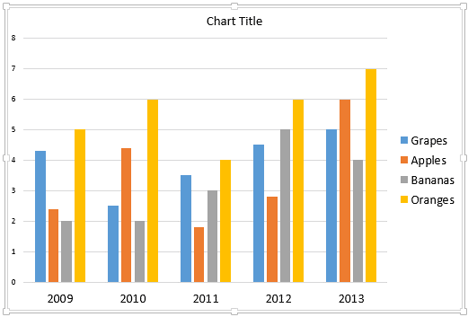 Chart reflecting the changes after added with new Category Chart reflecting the changes after added with new Category