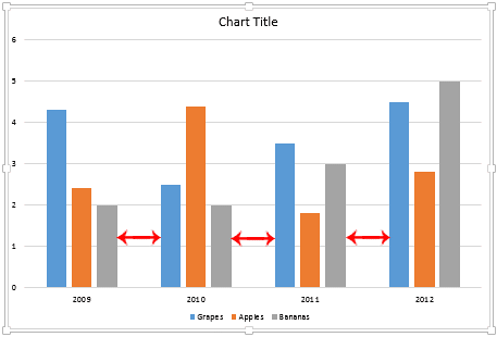 Clustered Column chart with default gap width