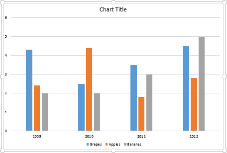 Chart has the gap width set to 500%
