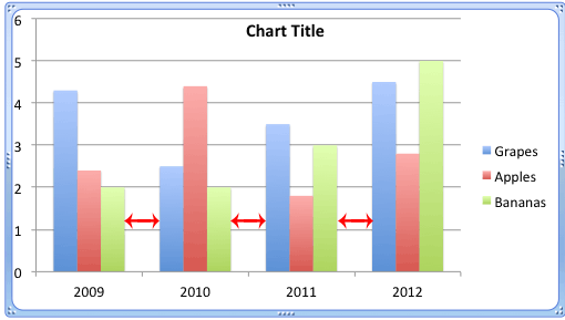 Chart with default gap width Chart with default gap width